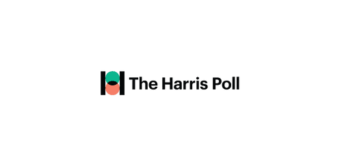 The Harris Poll